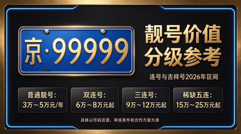 2026年闲置北京京牌照出租三年价格咨询团队
